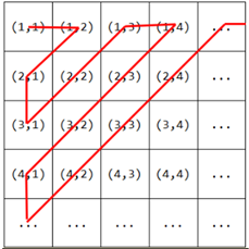  task target image